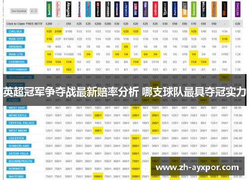 英超冠军争夺战最新赔率分析 哪支球队最具夺冠实力 英超冠军争夺战最新赔率分析 哪支球队最具夺冠实力
